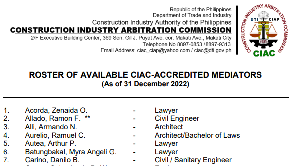 CIAC List of Qualified Sole Arbitrators as of 31 December 2022